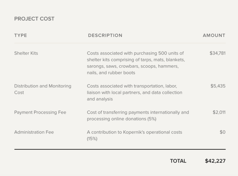 project costs