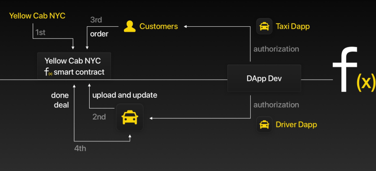 Screen Shot 2018-11-29 at 7.10.03 PM